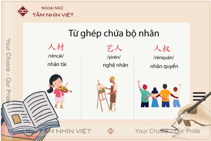 Từ ghép có chứa bộ nhân 