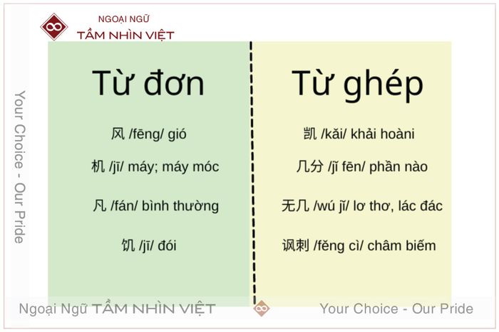 Từ vựng về bộ Kỷ trong tiếng Trung