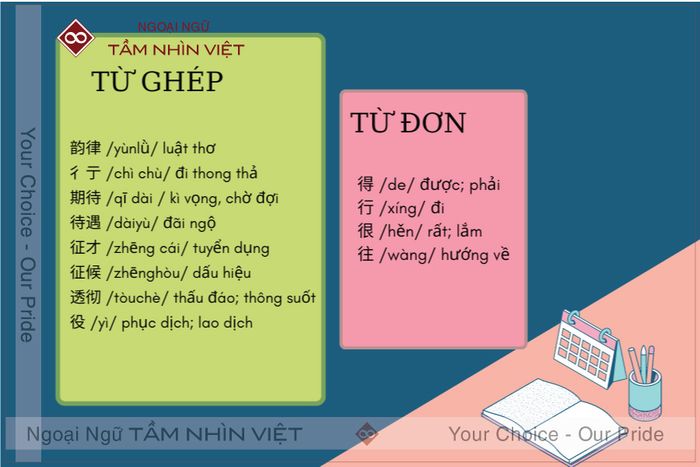 Từ vựng chứa bộ Xích