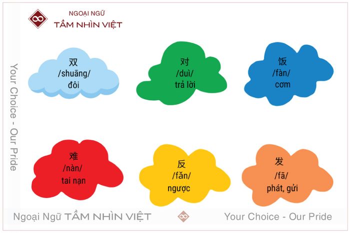 Từ ngữ liên quan đến bộ Hựu 