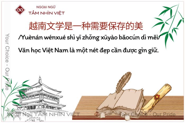 Bố trí câu về bộ thủ Văn 