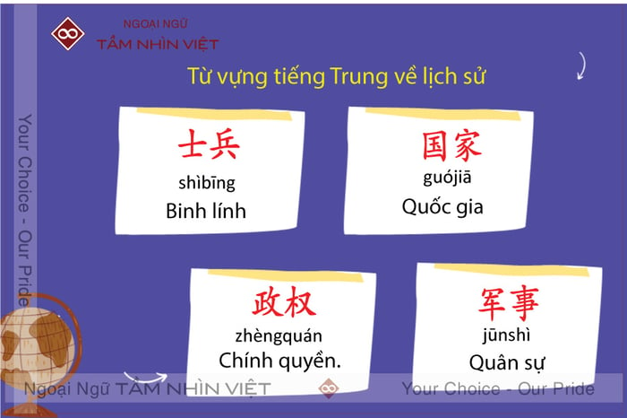 Học Từ Vựng Tiếng Trung Chủ Đề Lịch Sử