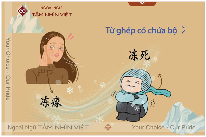 Học các từ ghép về bộ thủ băng