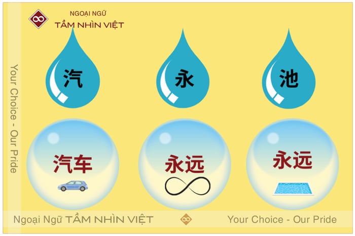 Từ vựng bao gồm bộ thủ 水