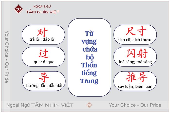 Từ vựng chứa bộ thốn trong tiếng Trung