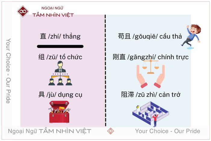 Từ vựng tiếng trung về bộ thả