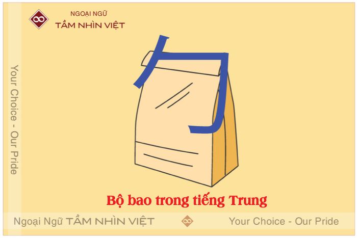 Khám Phá Về Bộ Kí Tự Trong Tiếng Trung 