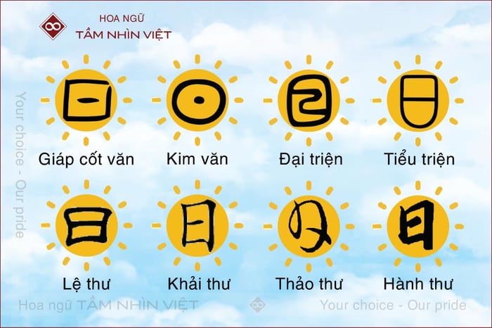 Những hình tượng chữ Nhật