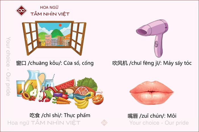 Từ vựng có chứa bộ Khẩu tiếng Trung