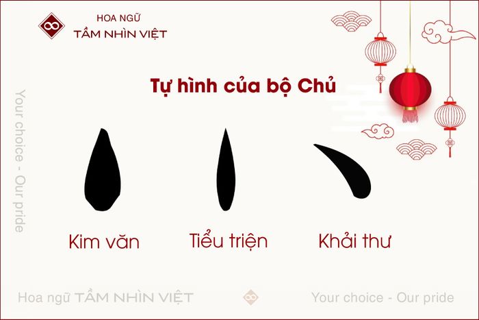 Hình ảnh bộ Chủ trong tiếng Trung rất chi tiết