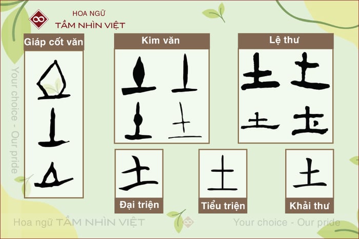 Tự hình đầy đủ của bộ Thổ tiếng Trung