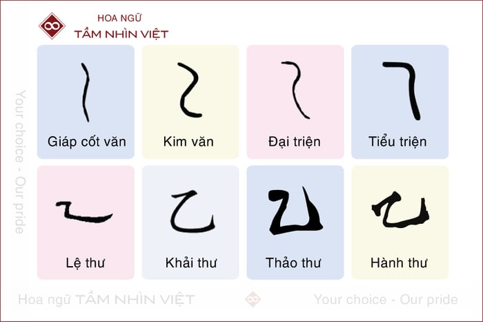 Giới thiệu bộ Ất