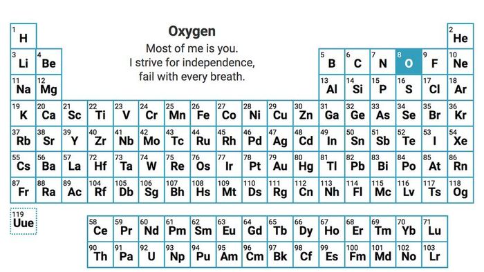 Elemental Haiku: A Brief Poetic Glimpse at the Elements