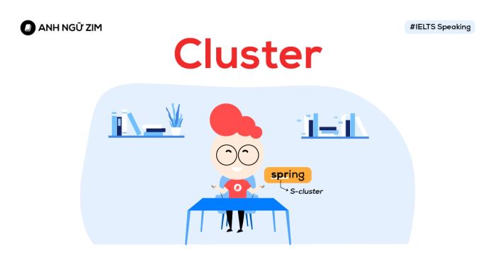 cluster là gì? các dạng lỗi phát âm phổ biến của các cluster trong speaking và cách khắc phục