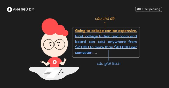 Types of paragraphs and their application in answering IELTS Speaking questions