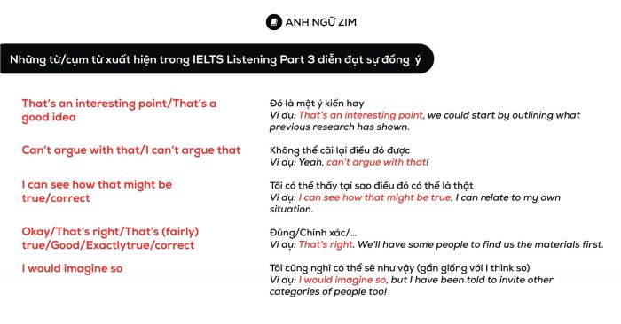 10 vocabulary expressions showing agreement attitude in IELTS Listening Part 3