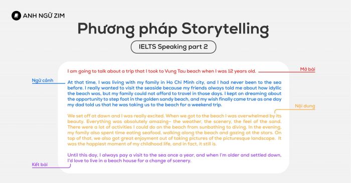 Storytelling là gì và cách áp dụng phương pháp vào phần thi IELTS Speaking Part 2