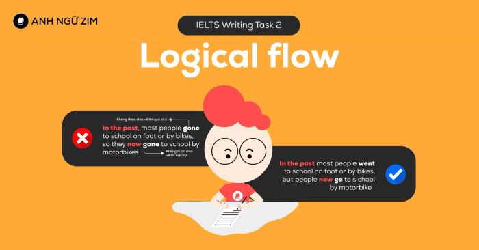 Khái niệm logical sequence là gì? Cách tạo ra sự logic ở cấp độ câu kết nối câu đoạn văn bài văn trong IELTS Writing Task 2