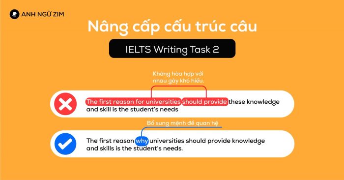 Các cấu trúc câu trong Writing IELTS Task 2: Cách tăng từ 5.0 lên 6.0 theo tiêu chí GA