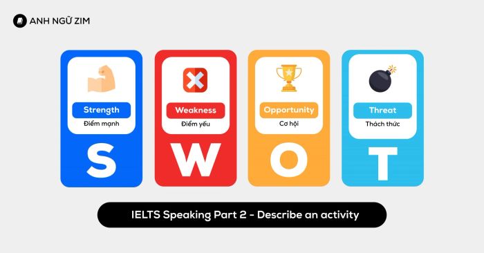 ielts speaking part 2 describe an activity ứng dụng mô hình swot