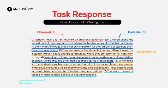 tieu chi task response ielts writing opinion essay cach cai thien tu 60 len 70