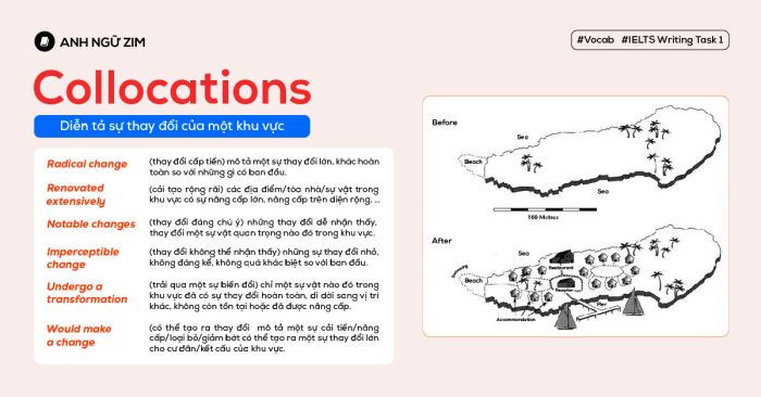 từ vựng ielts writing task 1 collocations miêu tả sự thay đổi của một khu vực