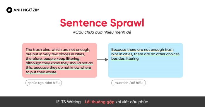 cấu trúc phức tạp và các vấn đề thường gặp khi sử dụng ở band 60 ielts writing