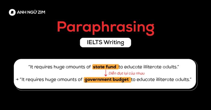 paraphrasing và cách giải quyết 3 vấn đề phổ biến trong ielts