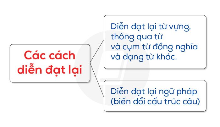 paraphrasing-phân-loại