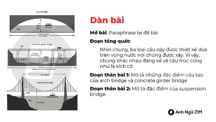 giai de va bai mau ielts writing task 1 la kho phan 4