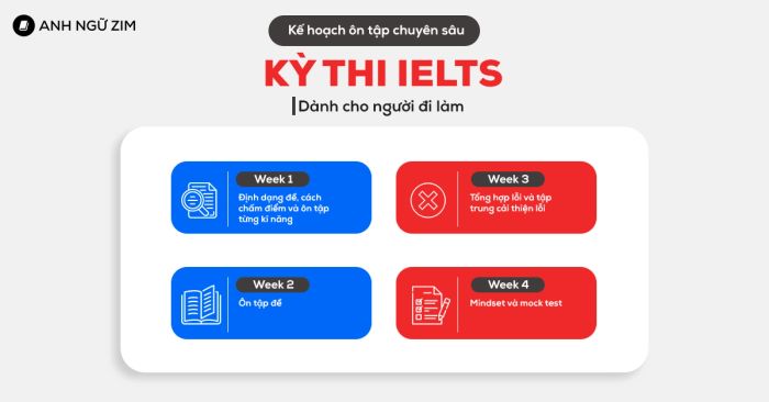 Detailed and effective self-study IELTS planning for busy individuals