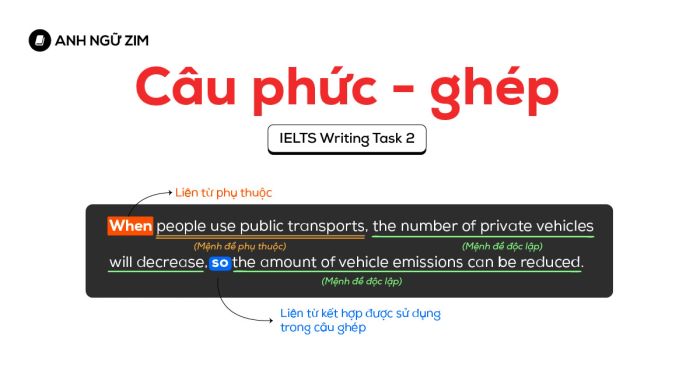 cau phuc ghep la gi ung dung va luu y trong ielts writing task 2