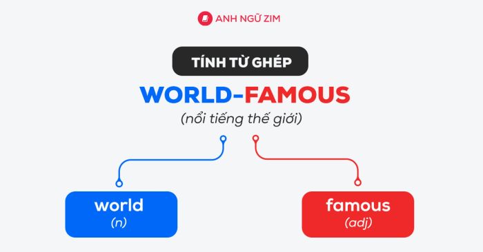 Compound adjectives applied in the IELTS Speaking and Writing test