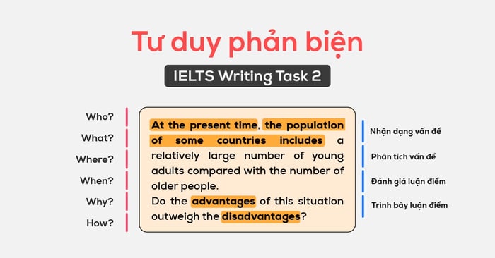 Applying critical thinking to approach various types of tasks in IELTS Writing Task 2