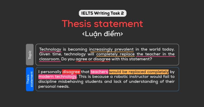 Thesis statement là gì và cách cải thiện trong IELTS Writing Task 2