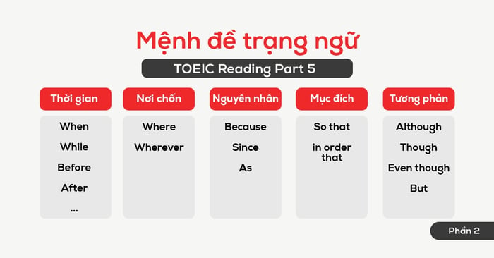 phương thức thực hiện dạng bài từ nối và mệnh đề trạng ngữ trong toeic reading part 5 phần 2