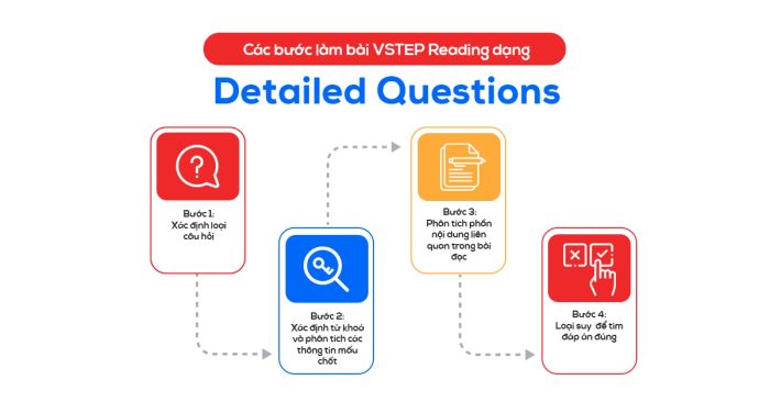 hướng dẫn làm bài vstep reading phần 3