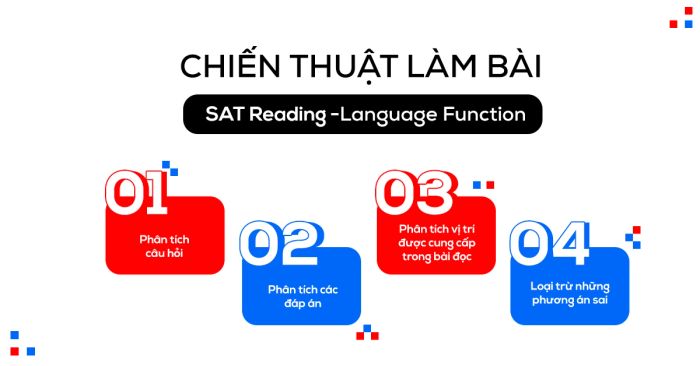 Chiến lược xử lý các loại câu hỏi trong SAT Reading Phần 4