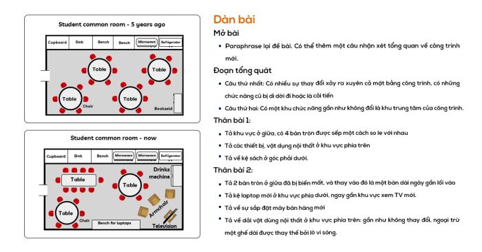 Solving IELTS writing task 1 and task 2 on 27022021