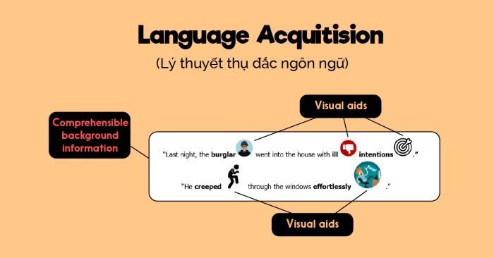 Nguyên tắc thụ đắc ngôn ngữ (Language Acquisition) và ứng dụng trong việc học ngoại ngữ một cách hiệu quả