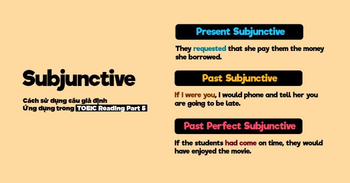 ways to use the subjunctive mood in toeic reading part 5