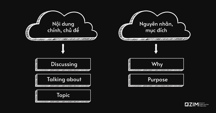 phần-thi-toeic-listening-part-3