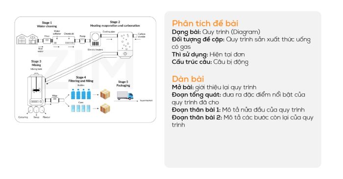 bài mẫu ielts writing task 1 loại đồ thị đường ngày 05092020