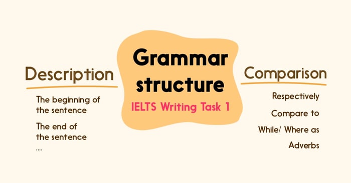 áp dụng sơ đồ tư duy vào công việc hệ thống hóa cấu trúc ngữ pháp trong ielts writing task 1