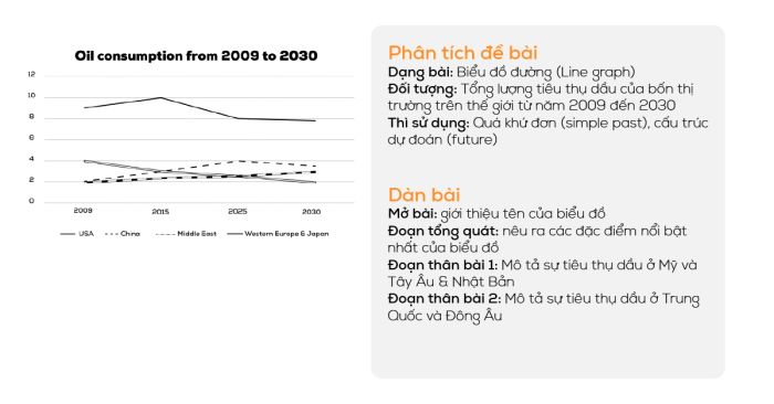 bài mẫu ielts writing task 1 dạng biểu đồ đường ngày 12092020