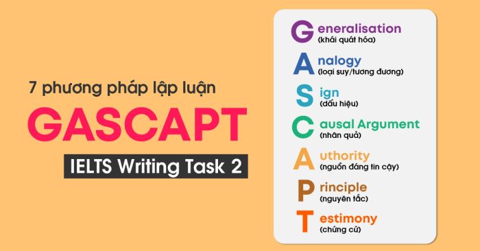 7 cách lập luận trong ielts writing task 2 phần i