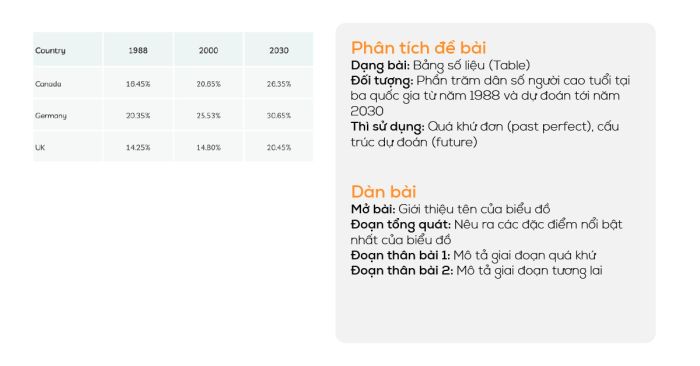 mau bai ielts writing task 1 dang table ngay 17092020