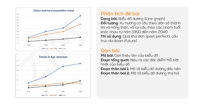 bai mau ielts writing task 1 dang line graph ngay 26092020