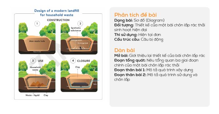 bai mau ielts writing task 1 dang process ngày 10102020