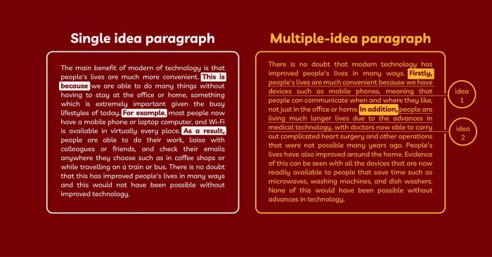 differentiate single idea and multiple idea paragraph in ielts writing task 2 p2